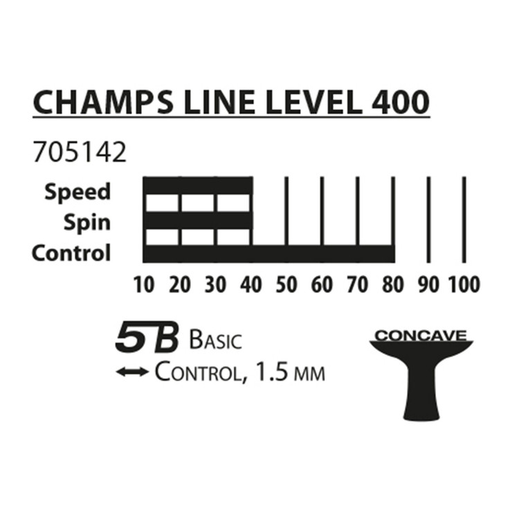 مشخصات راکت دونیک چمپس 400